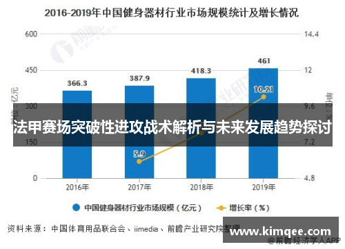 法甲赛场突破性进攻战术解析与未来发展趋势探讨