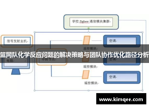 篮网队化学反应问题的解决策略与团队协作优化路径分析