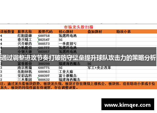 通过调整进攻节奏打破防守壁垒提升球队攻击力的策略分析