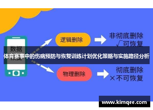 体育赛事中的伤病预防与恢复训练计划优化策略与实施路径分析