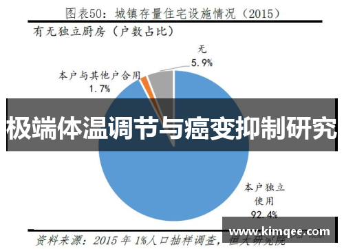 极端体温调节与癌变抑制研究