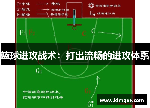 篮球进攻战术：打出流畅的进攻体系
